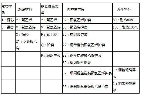控制電纜 控制電纜生產(chǎn)廠家